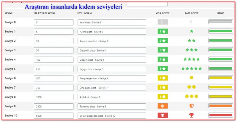 arastiran insanlar arastiran insanlar