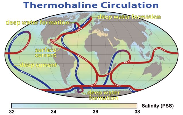 Thermohaline_Circulation_2-637x400
