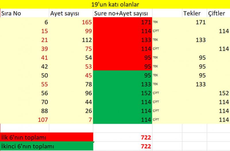 Kuran'da tek ve çift 3