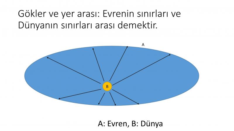 evren