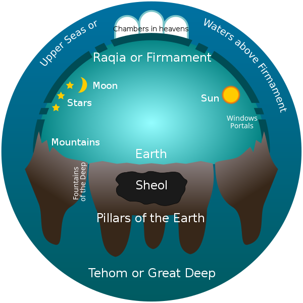 Early Hebrew Conception of the Universe.svg